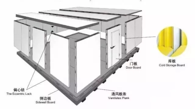 东莞冷库安装